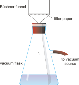 vacuum_filtration